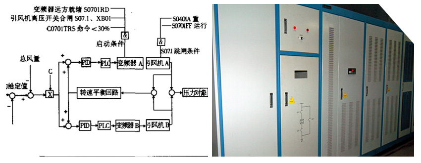 仟亿达风机变频节能改造不用企业出钱就能合作