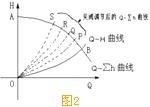 水泵调速运行的节能原理2.jpg