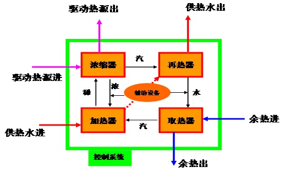 热泵构造及原理