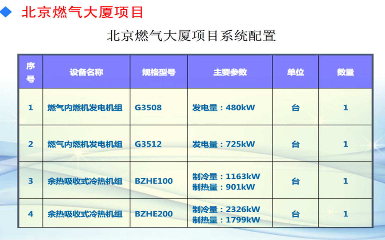 北京燃气楼三联供分析