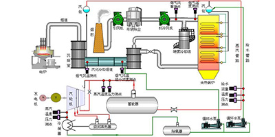 饱和蒸汽余热发电流程图
