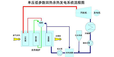 玻璃窑余热发电热力系统图