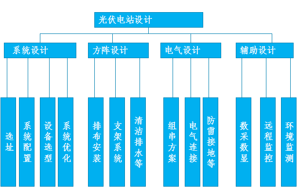 光伏电站解决方案