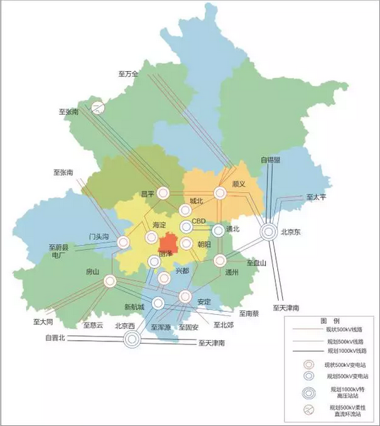 北京十三五规划：有序发展中小型天然气分布式能源系统