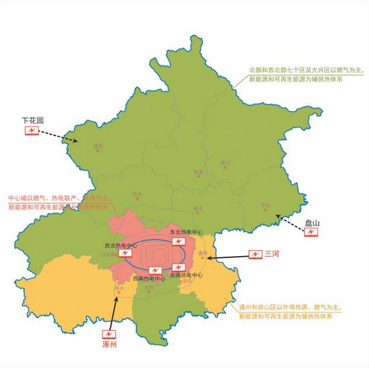 北京十三五规划：有序发展中小型天然气分布式能源系统