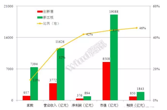 威望名单出炉：仟亿达831999符合标准，入选层