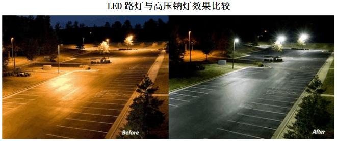 建筑整体节能