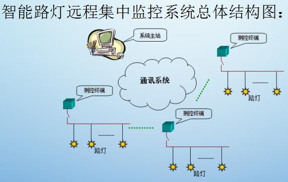 建筑整体节能