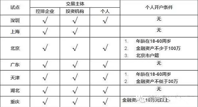 仟亿达831999：个人投资者如何参与碳市场