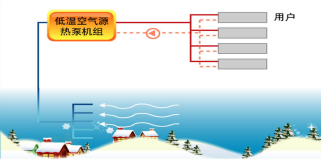 仟亿达集团煤改电