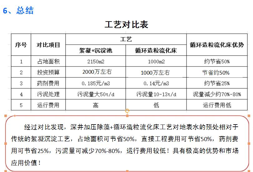 工艺对比表