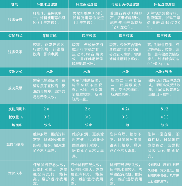 分子复合材料