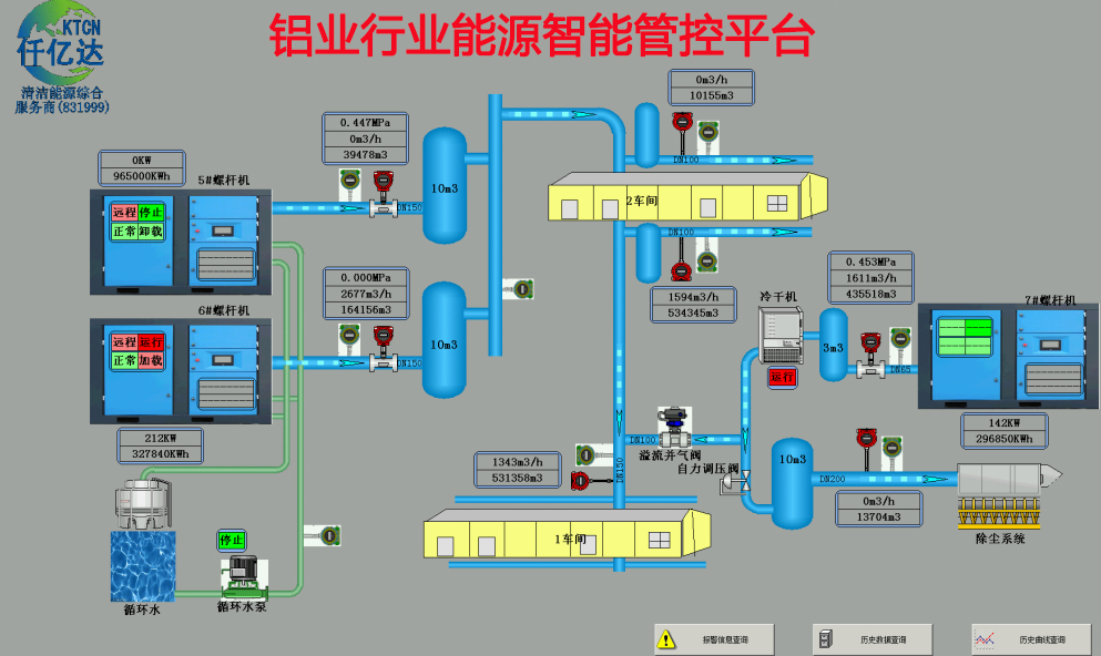 仟亿达铝业行业 工业互联网成功案例