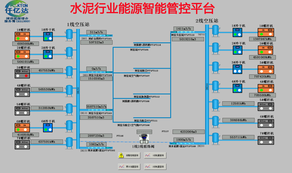 仟亿达水泥行业 工业互联网成功案例