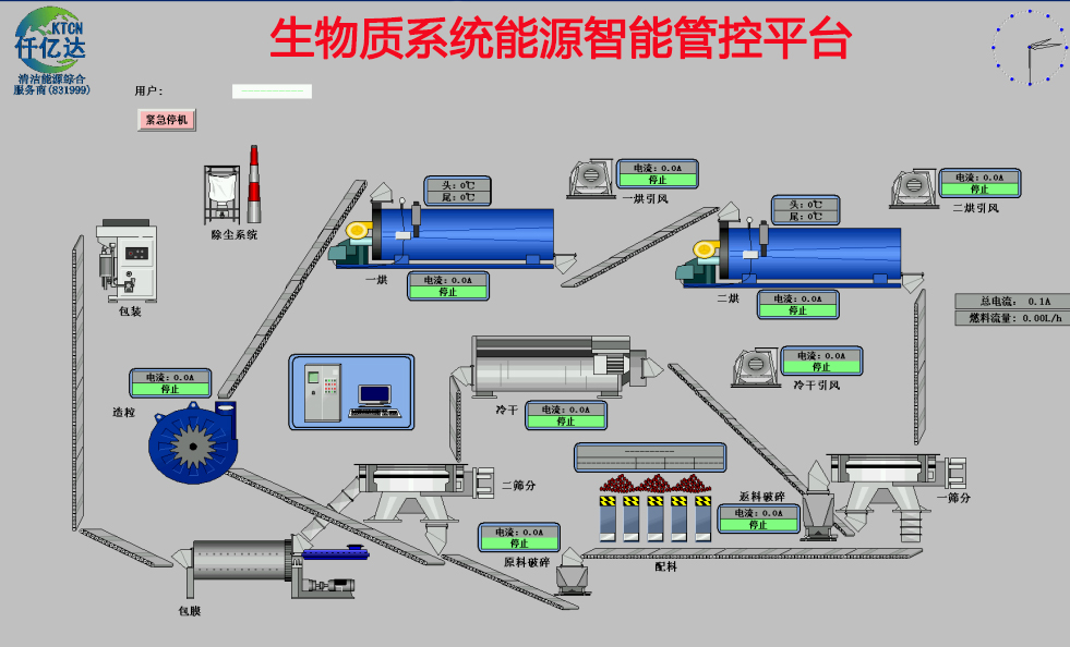 仟亿达生物系统工业互联网成功案例