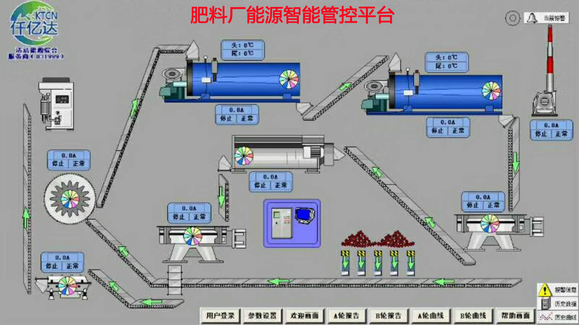 仟亿达肥料厂工业互联网