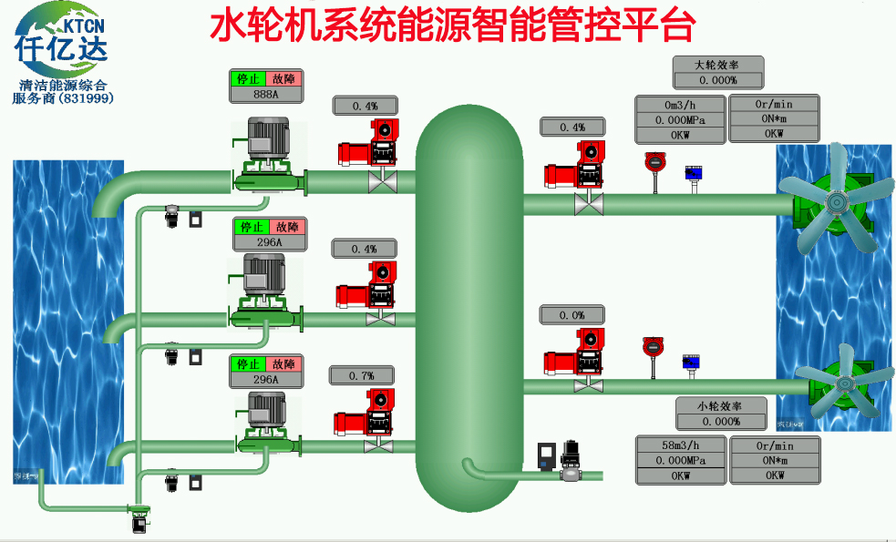 仟亿达水轮机工业互联网成功案例