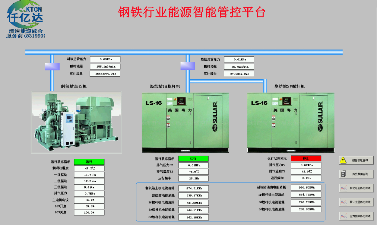 钢铁行业 能源智能管控平台