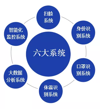 北京仟亿新能联合开发针对型冠状病毒的监控软件成套设备！